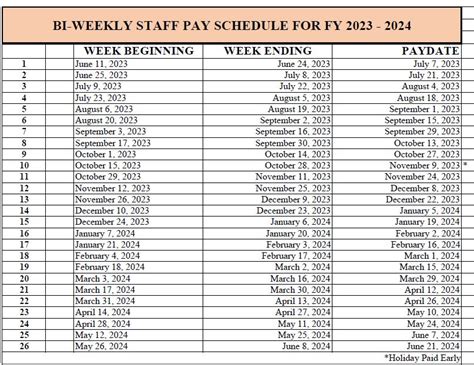 chipotle starting pay florida|chipotle pay weekly or biweekly.